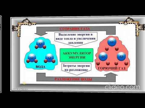 Видео: 8-класс//4сабак//Молекулалар жана атомдор