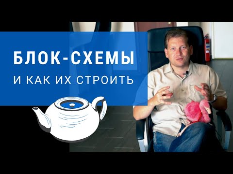 Видео: Как строить блок-схемы и рисовать бизнес-процессы [для начинающих]