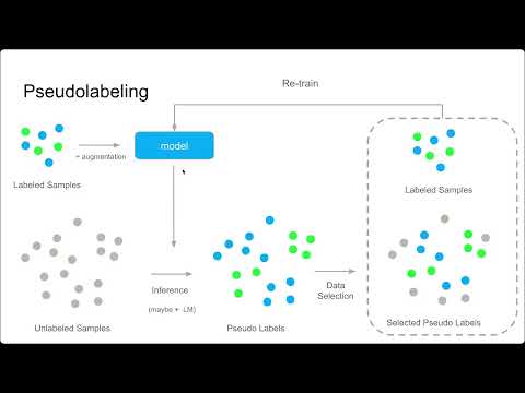 Видео: Речевые Технологии #7 Speech Recognition: Data