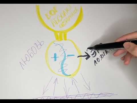 Видео: Душа и Эго, начало всего и источник