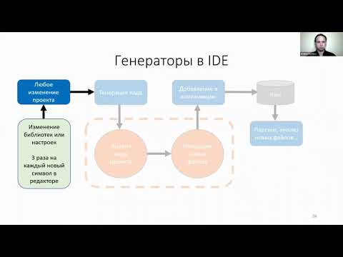 Видео: Андрей Дятлов «Source generators v2.0 — инкрементальные генераторы»