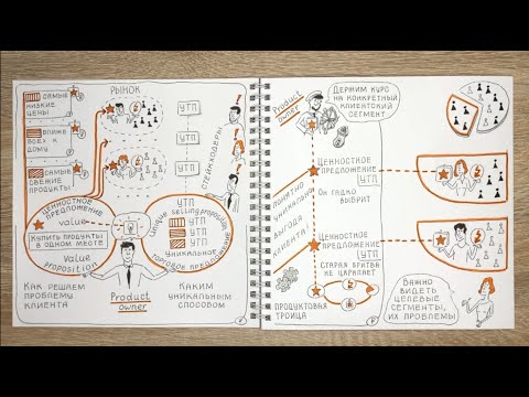 Видео: УТП и Ценностное предложение