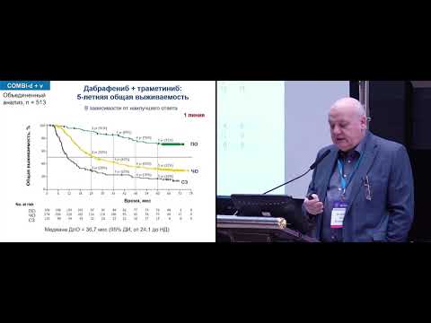Видео: Достижения и неудачи 2019 года в лечении меланомы