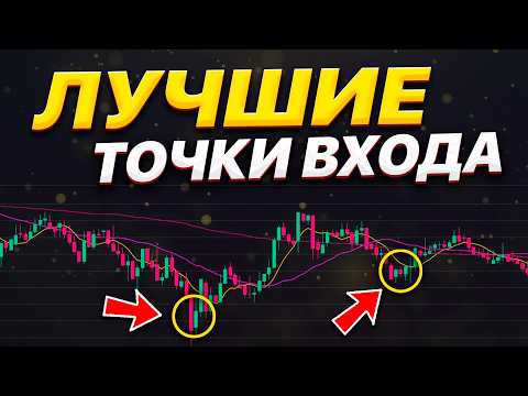 Видео: ИНДИКАТОРЫ НЕ НУЖНЫ! Этот метод чтения рынка принёс мне 100.000$ за год!