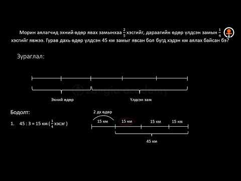 Видео: №10 Хэсгийн бодлого