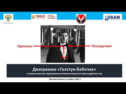 Видео: Диаграмма "Галстук-бабочка" и анализ рисков нарушения антимонопольного законодательства
