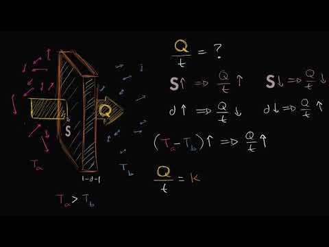 Видео: Интуитивное понимание формулы теплопроводности (часть 11) | Термодинамика | Физика