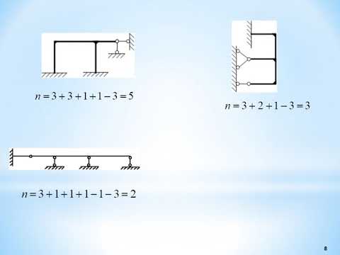 Видео: Статически неопределимые системы