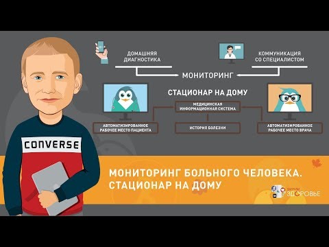Видео: Мониторинг больного человека. Стационар на дому