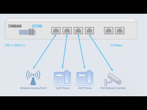 Видео: Что такое стандарт PoE? Фишки в работе с PoE.