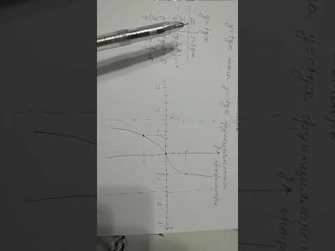 Видео: У=tgx жана у= ctgx  функцияларынын графиктери