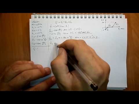 Видео: Пёрышкин. Задача 847