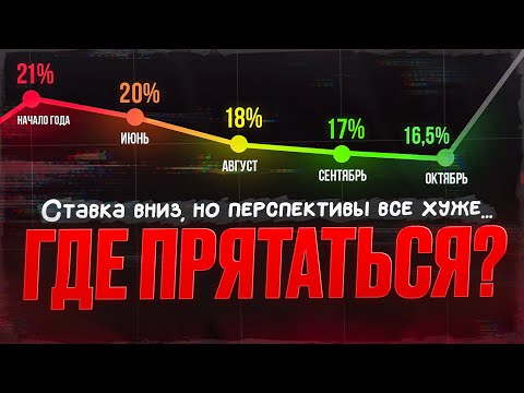 Видео: ЦБ дал жёсткий сигнал — я спасаюсь флоатерами