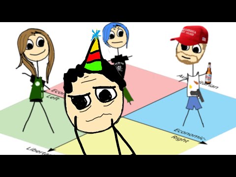 Видео: Небрежное объяснение: политический компас