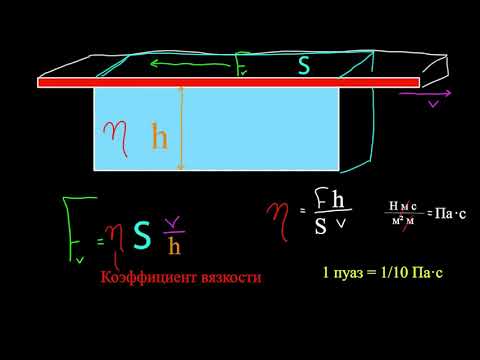 Видео: Вязкость и течение Пуазёйля (видео 14) | Жидкости  | Физика