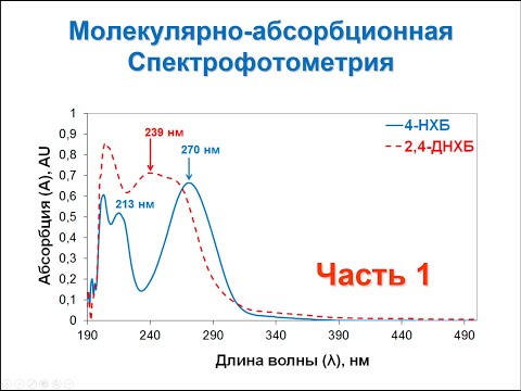 Видео: Молекулярно-абсорбционная спектрофотометрия. Часть 1