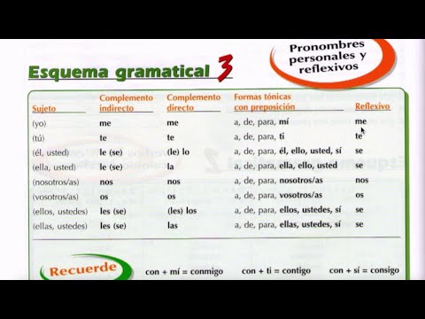 Видео: nuevo español 2000.Личные и возвратные местоимения ( разница).