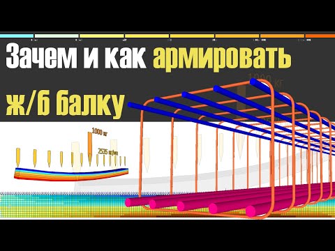 Видео: Нужно ли армировать ЖБ балку или можно без арматуры