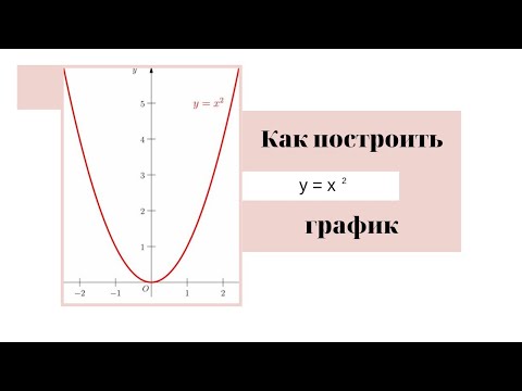 Видео: Построить график функции y=x2. Парабола.