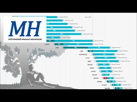 Видео: Род - наш источник силы (Лк.3:23–4:1)