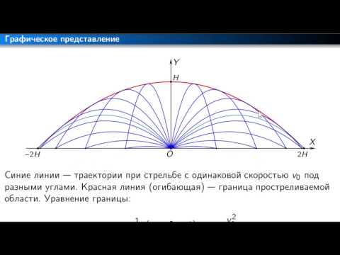 Видео: Граница простреливаемой области.
