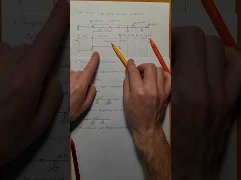 Видео: Статически определимая многопролетная составная балка.Построение эпюр внутренних усилий M,Q. Часть 1