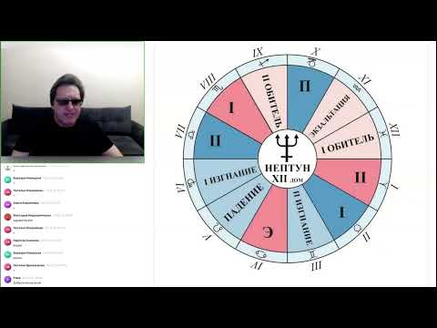 Видео: Марс в знаках зодиака