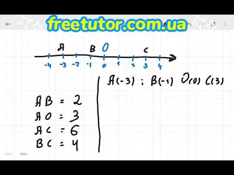 Видео: Одиничний відрізок та координатна пряма 