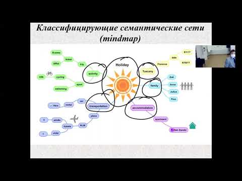 Видео: AI. Лекция 4. Семантические сети