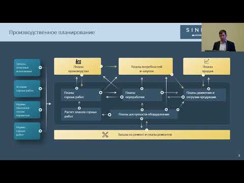 Видео: Система управления горнодобывающим предприятием на базе решений "1С:Горнодобывающая промышленность"