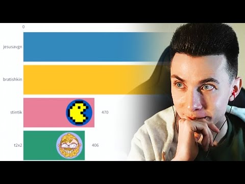 Видео: ХЕСУС СМОТРИТ: СТАТИСТИКА ОНЛАЙНА 89 СКВАДА (2016-2023) | РЕАКЦИЯ