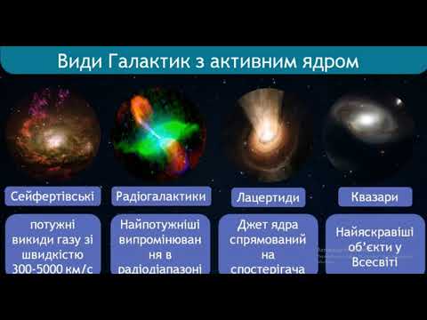 Видео: Світ галактик. Активні ядра галактик