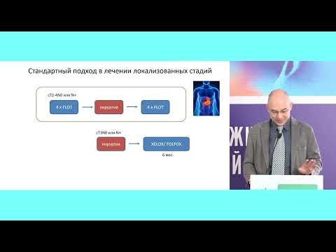 Видео: Upper GI (рак пищевода и рак желудка): результаты ASCO 2025 и их значимость