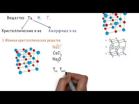 Видео: 9. Кристаллические решетки.