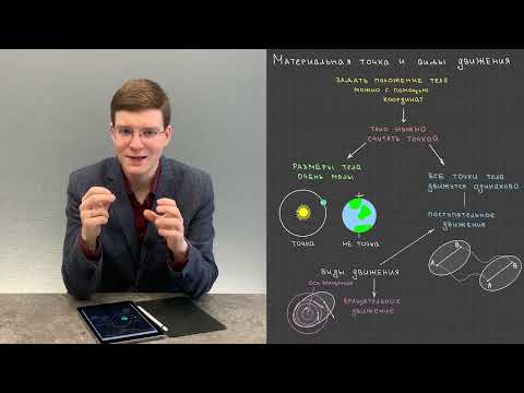 Видео: 1.4.  Материальная точка и виды движения
