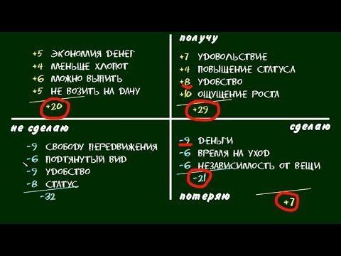 Видео: Как принять решение: техника "Декартовы координаты"