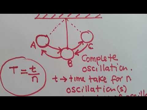 Видео: Урок 3: Простой маятник — подробное объяснение
