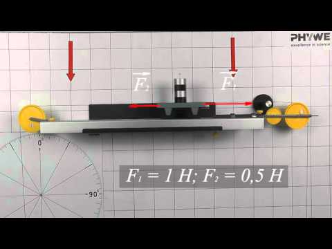 Видео: Додавання сил