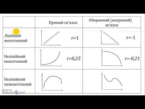 Видео: Кореляційний аналіз - про метод