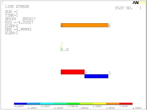 Видео: ANSYS Сопротивление материалов E-05 (кручение статически неопределимое, стержень в трубке).