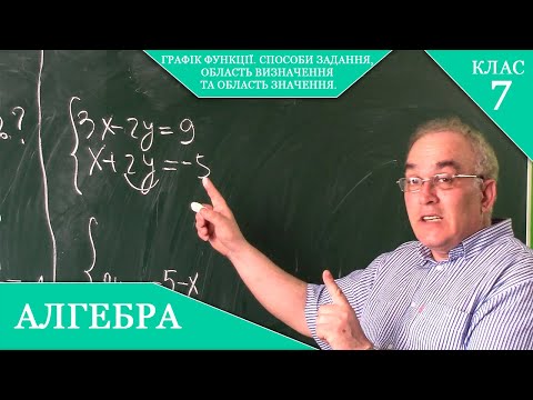 Видео: Курс 4(16). Заняття №27. Системи лінійних рівнянь. Вибір методу та його доцільність  Алгебра 7.