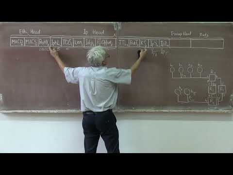 Видео: Короткая и понятная лекция о том, как IP-пакеты проходят между сетями