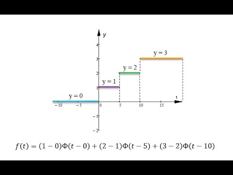 Видео: Функция Хевисайда