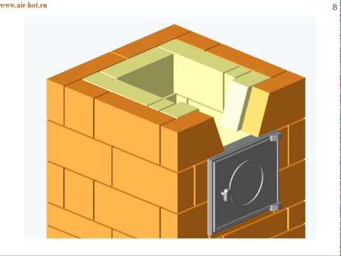 Видео: Малогабаритная отопительная печь 2х2 кирпича