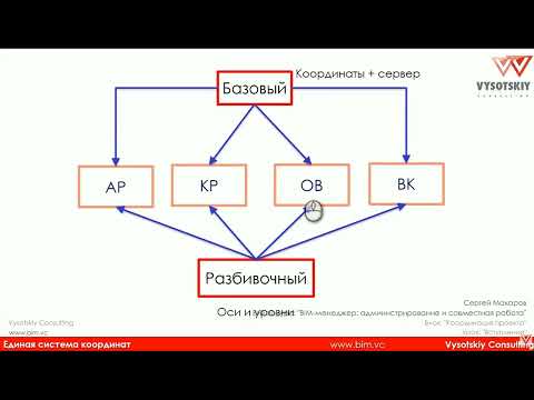 Видео: Начало проекта, Синхронизация координат Revit,  читать описание к видео