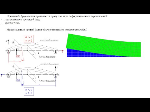 Видео: Перемещения при изгибе. Часть 1. Дифференциальное уравнение изогнутой оси бруса.
