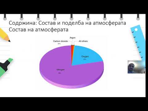 Видео: VI Одделение - Географија - Состав и поделба на атмосферата
