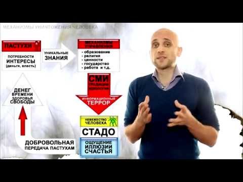 Видео: Механизмы управления человеком. Уровни развития человека.