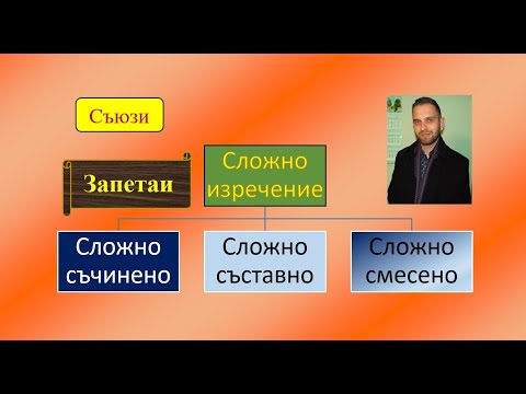 Видео: Видове сложни изречения за нула време