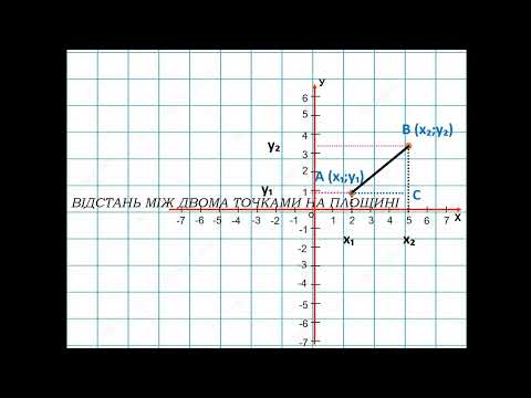 Видео: Прямокутні координати в просторі  Координати середини відрізка  Відстань між двома точками